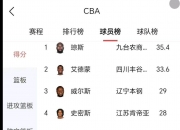 英雄联盟总决赛直播-CBA球队老将宣布转会外援，引发热议