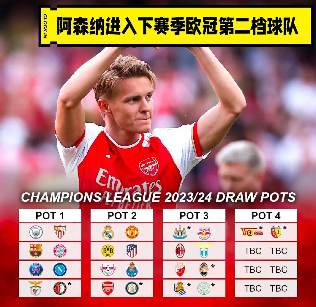 欧冠资格赛名额，哪支球队能成功跻身？