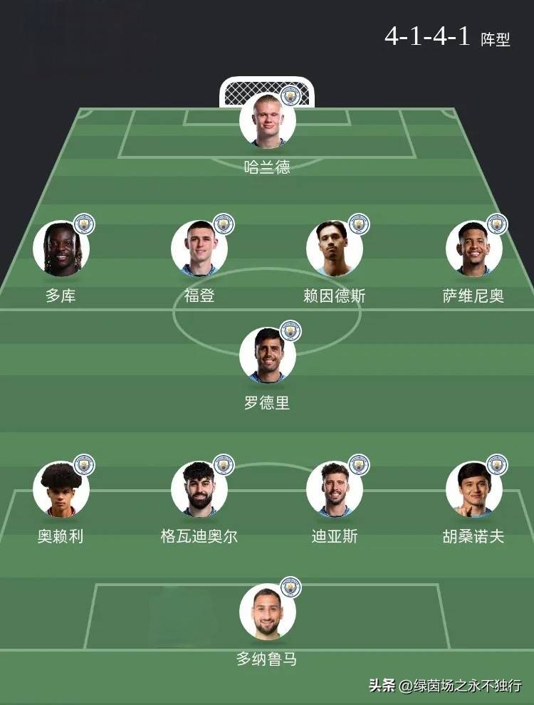 曼城欧冠赛场再度一战成名,小组头名晋级四强的简单介绍 曼城欧冠赛场再度一战成名,小组头名晋级四强的简单介绍