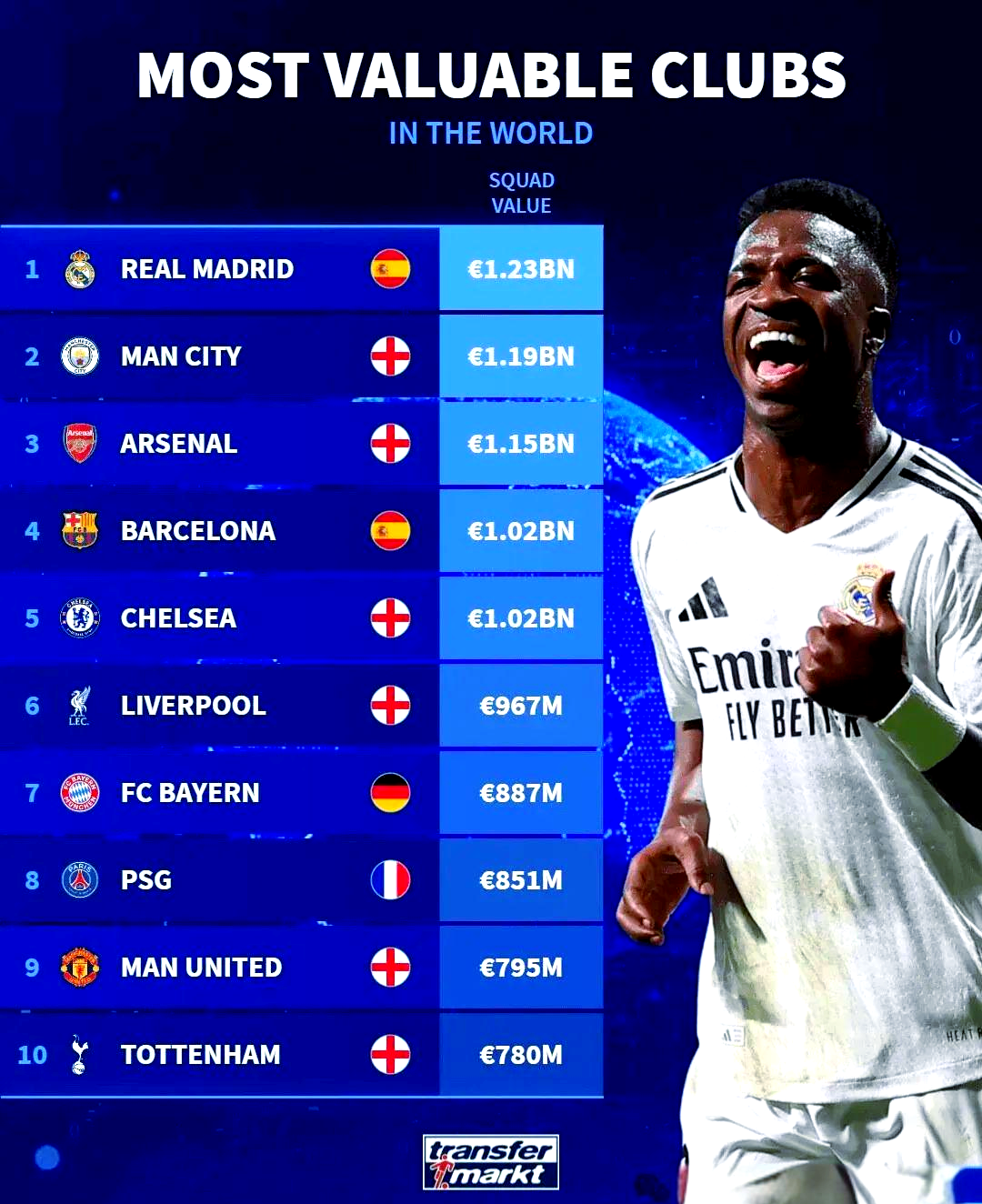 德国巨星成为球队头号进攻利器 德国巨星成为球队头号进攻利器
