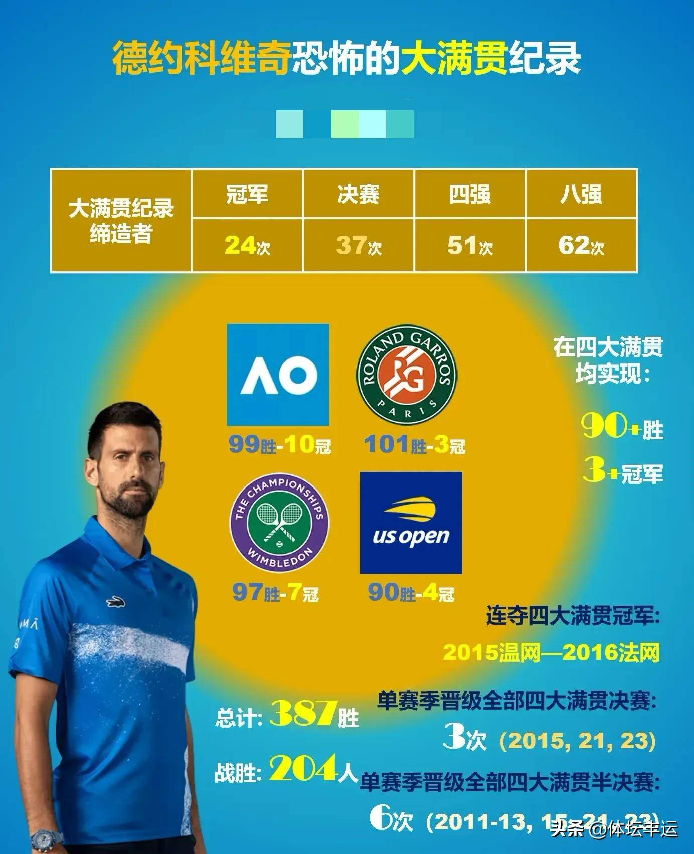 专家预测网球胜率超六成，结果成焦点的简单介绍